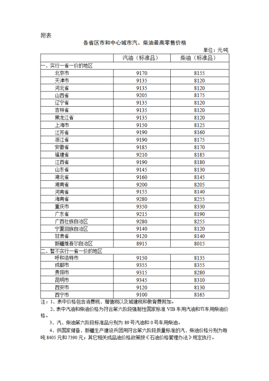 维嘉优配平台 国家发改委：明起国内汽柴油价格每吨分别上涨235元和225元